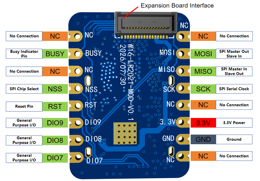 W16 LR2021 RF transceiver module pinout